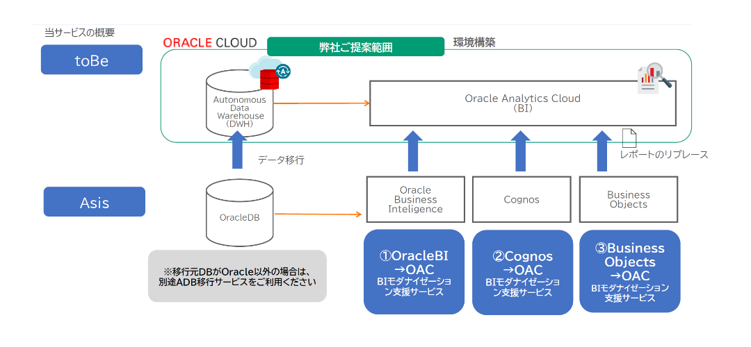 専門の技術チームが一連のプロセスをサポート