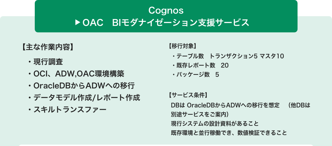 OAC　BIモダナイゼーション支援サービス