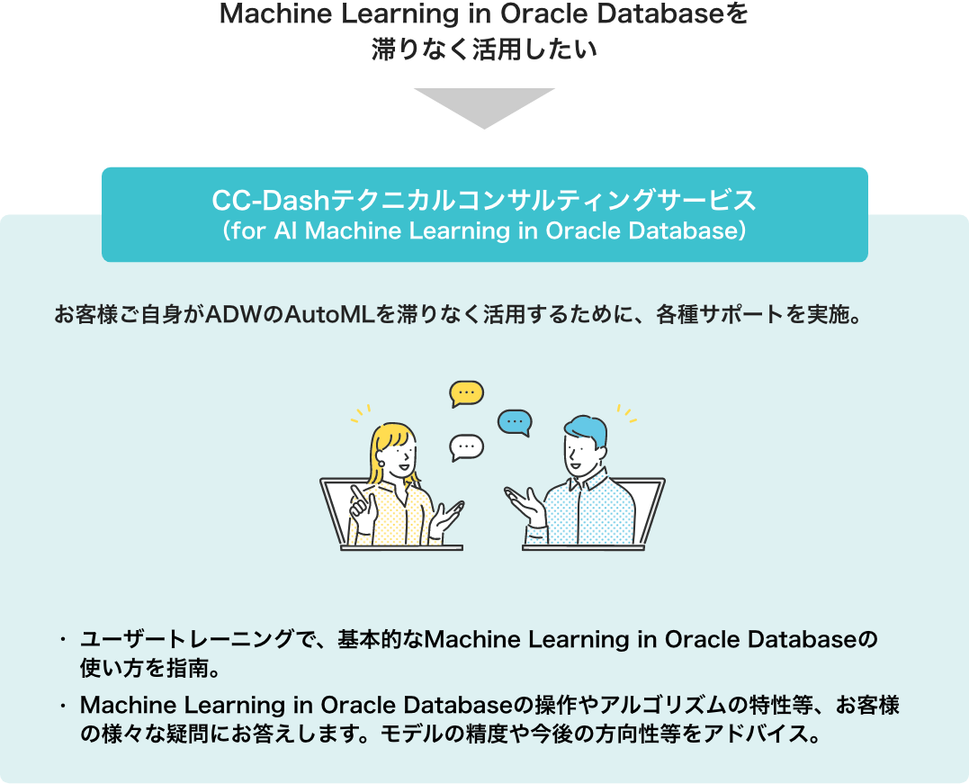 CC-Dashテクニカルコンサルティングサービス（for AI Machine Learning in Oracle Database）