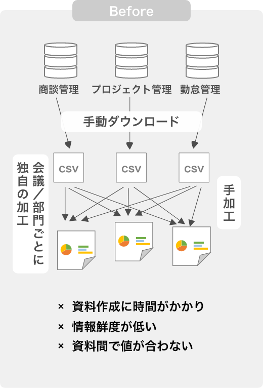 Before