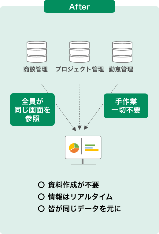 After