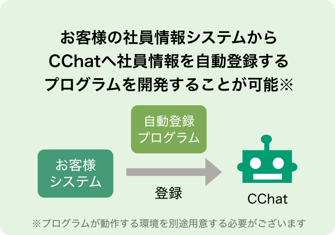 お客様の社員情報システムからCChatへ社員情報を自動登録するプログラムを開発することが可能