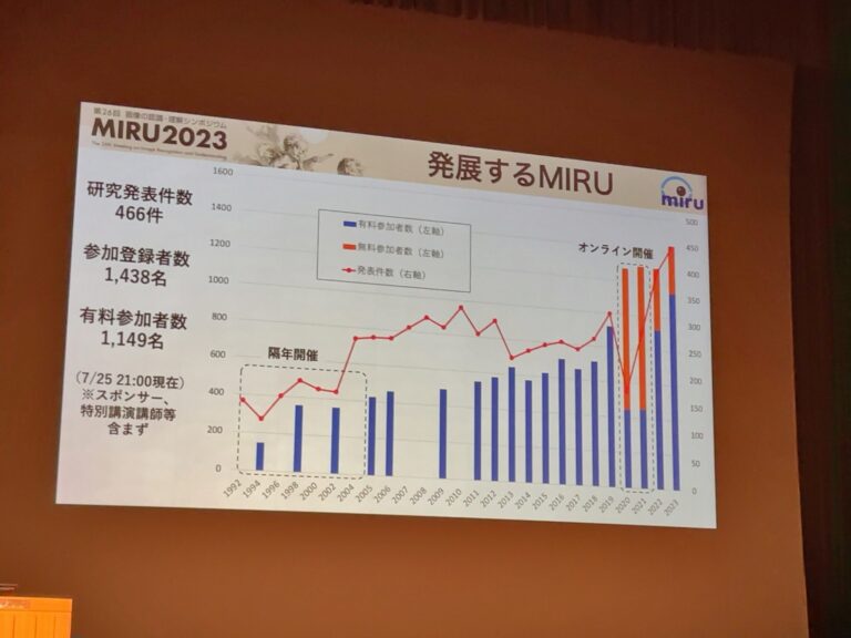 MIRU2023参加レポート