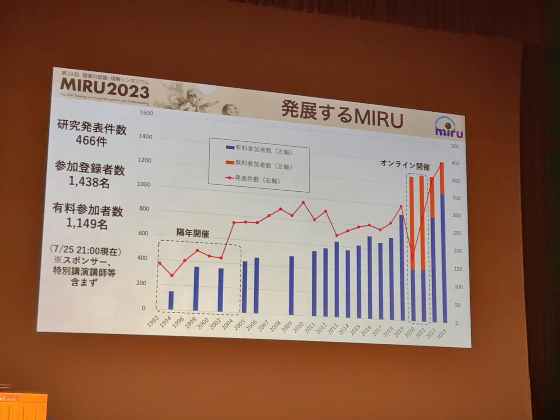 MIRU2023参加レポート